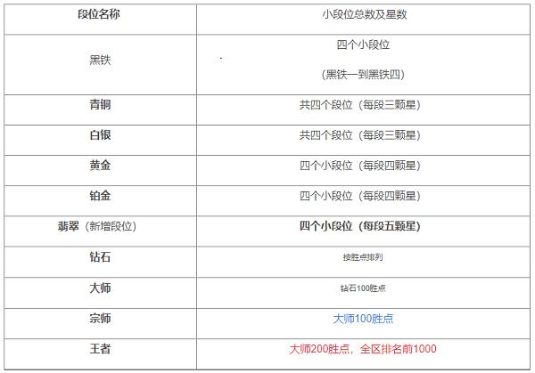正版lol英雄联盟国际版手游(wild rift)下载,moba手游,竞技手游,英雄联盟